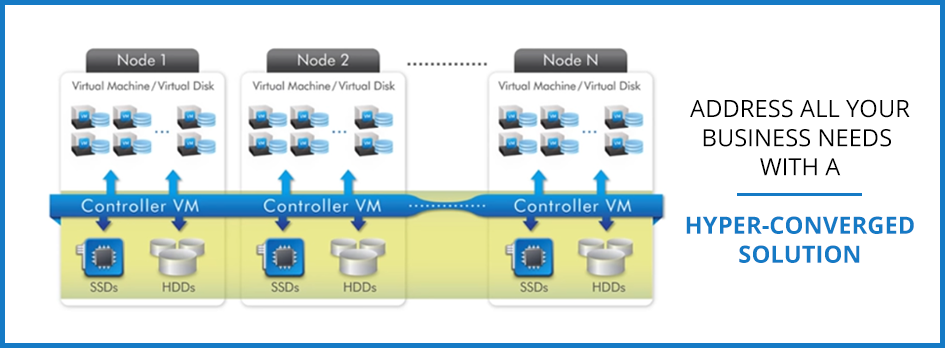 hyper-converged solution for business